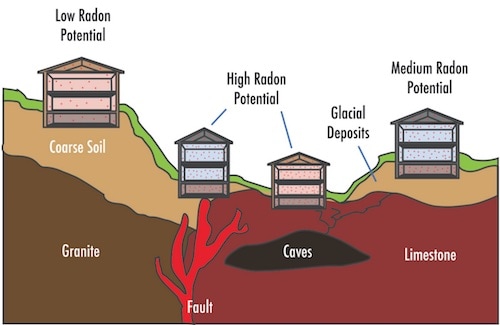 Radon Gas Illustration